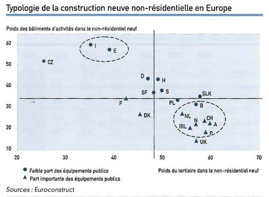 typologie de la construction neuve non-résidentielle en Europe typologie de la construction neuve non-résidentielle en Europe