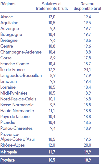 Revenu disponible brut par habitant en 2009 (en K€)