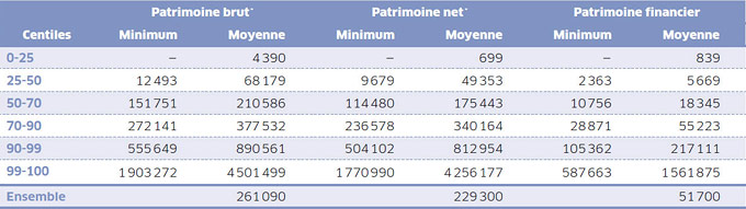 Tableau 1