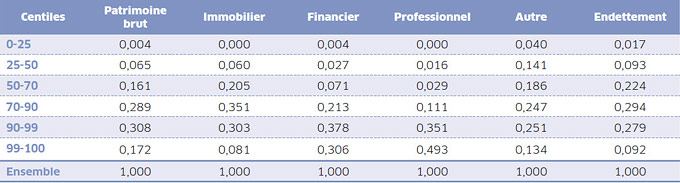 Tableau 2