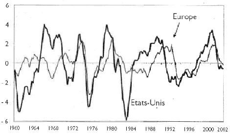 Les économiques